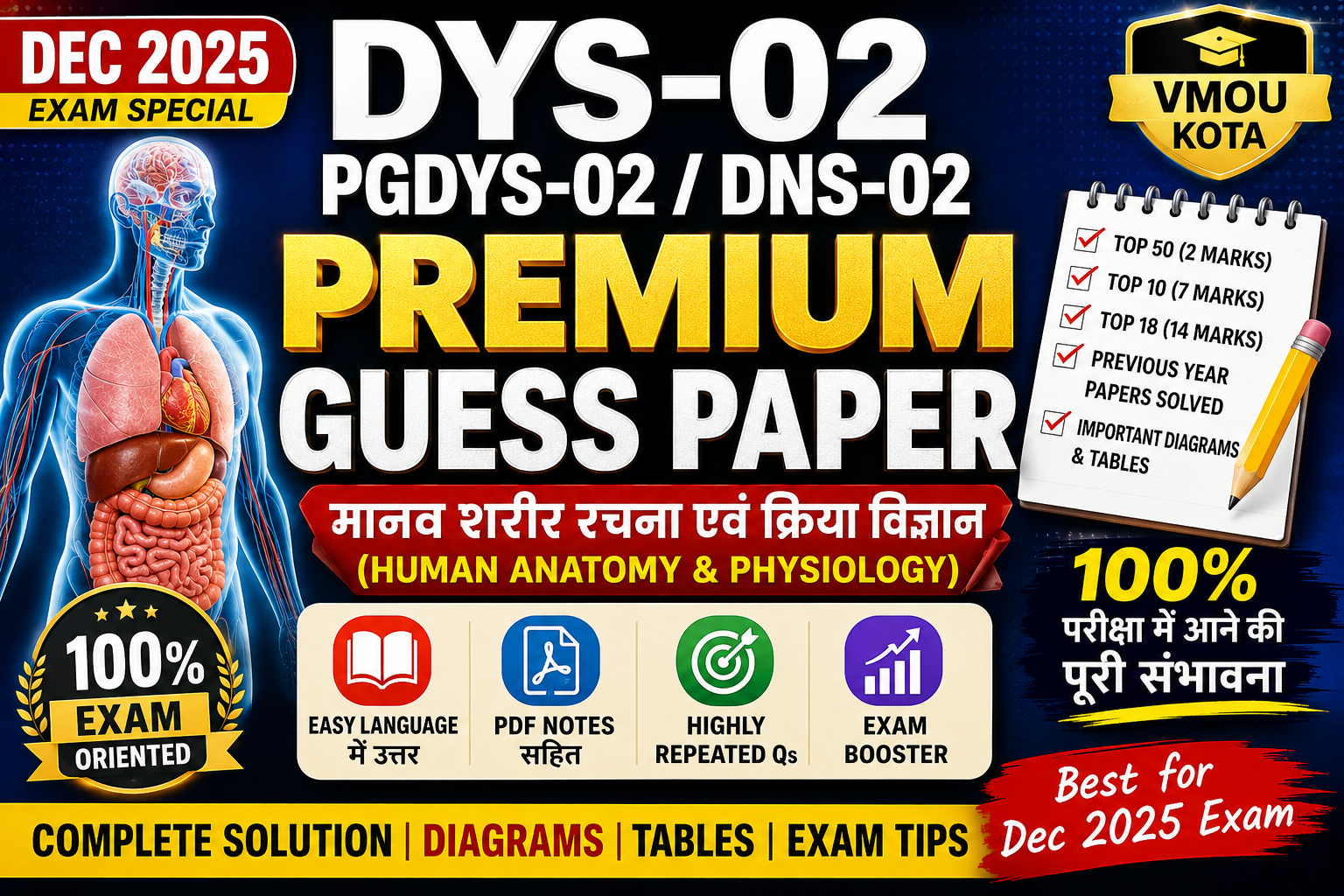 DYS PGDYS DNS 02 Premium Guess Paper